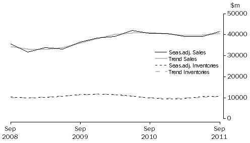 Graph: Mining