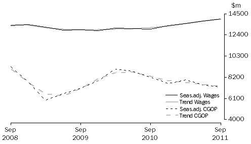 Graph: Manufacturing