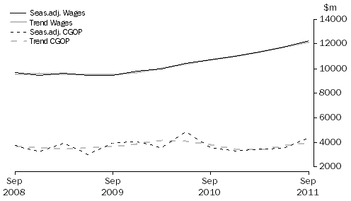 Graph: Construction