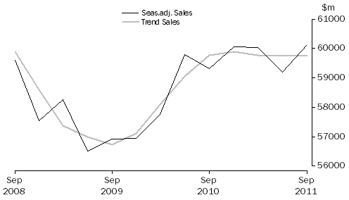 Graph: Construction