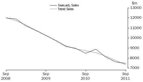 Graph: Financial and Insurance Services