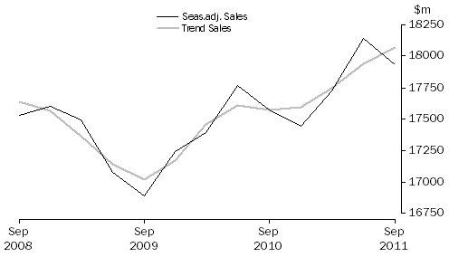 Graph: Information Media and Telecommunications