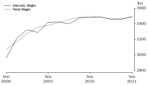 Graph: Education and Training