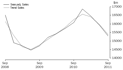 Graph: Administrative and Support Services