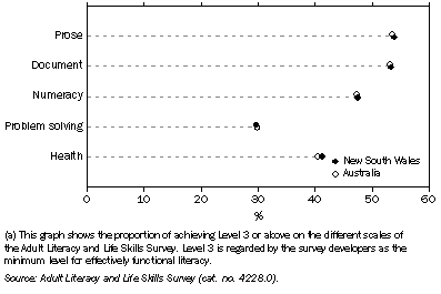 Graph: Adult literacy and life skills(a)—2006