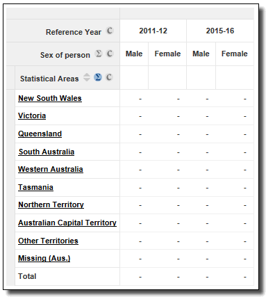 Image: Tabulation guidance: Example table.