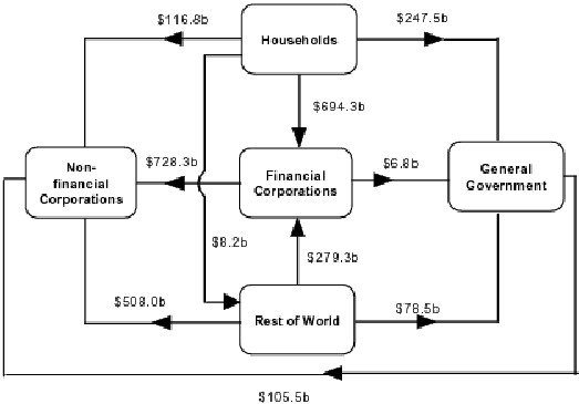 Diagram: At end of March Quarter 2011