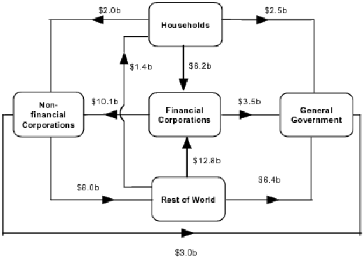 Diagram: During March Quarter 2011