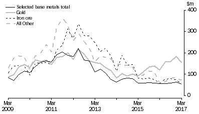 Graph: MINERAL EXPLORATION, Original series