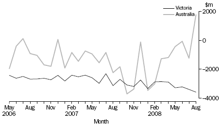 BALANCE OF INTERNATIONAL MERCHANDISE TRADE, Exports minus Imports