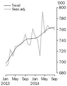 Graph: short-term resident departures