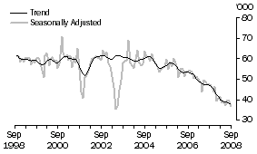 Graph: Japan