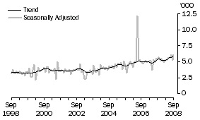 Graph: GERMANY, Short-term Resident Departures