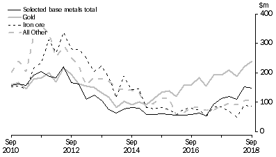 Graph: MINERAL EXPLORATION, Original series