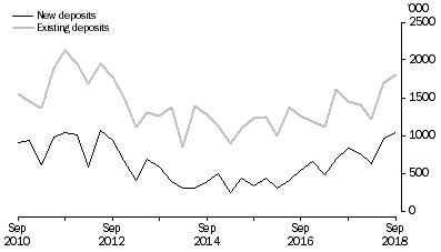 Graph: METRES DRILLED, Original series