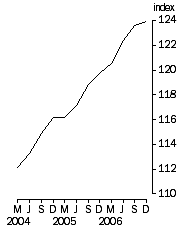 Graph: Final Stage, Base 1998-99 = 100.0