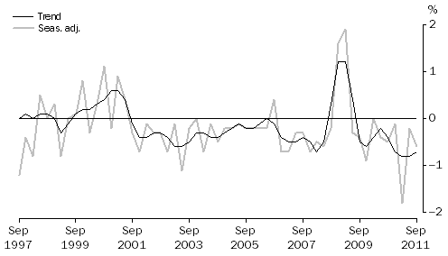 Graph: NET EXPORTS CONTRIBUTION TO GROWTH, Volume measures