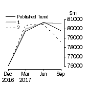 Graph: Trend Revisions 