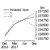 Graph: Trend Revisions 