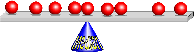 Diagram: median salary