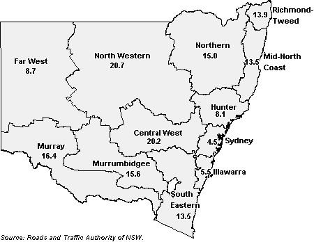 Diagram: FATALITY RATES, By Statistical Division, NSW—2006