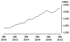 Graph: Aggregate hours worked