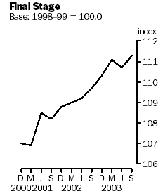 Graph - Final stage