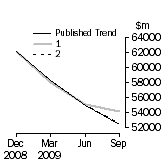 Graph: Trend Revisions 