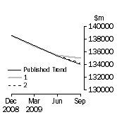 Graph: Trend Revisions 