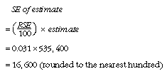 Equation: calculation of SE