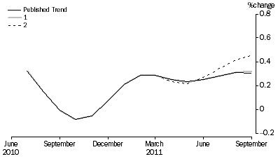 Graph: What_if_graph