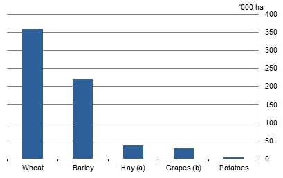 GRAPH 5. AREA OF PLANTATION, selected commodities, South Australian Murray-Darling Basin, 2015-16