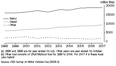 Graph: 24.11 total fuel consumption(a), Type of fuel(b)