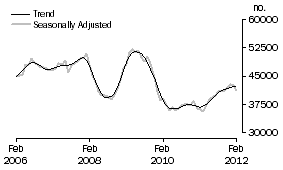 Graph: Banks