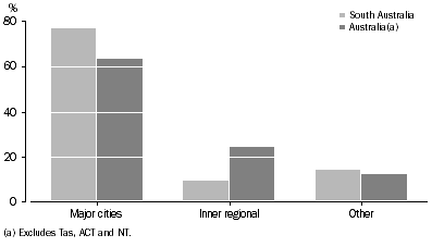 Graph: LOCATION OF CARERS - 2003