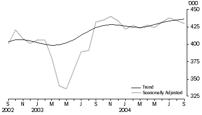 Graph: Visitor arrivals Short-term