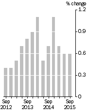 Graph: Quarterly Turnover in volume terms, Trend Estimate