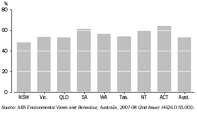 Graph: 2.7 people who think the condition of the environment is declining