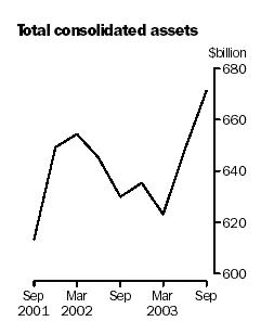 Graph - Managed Funds, Total consolidated assets