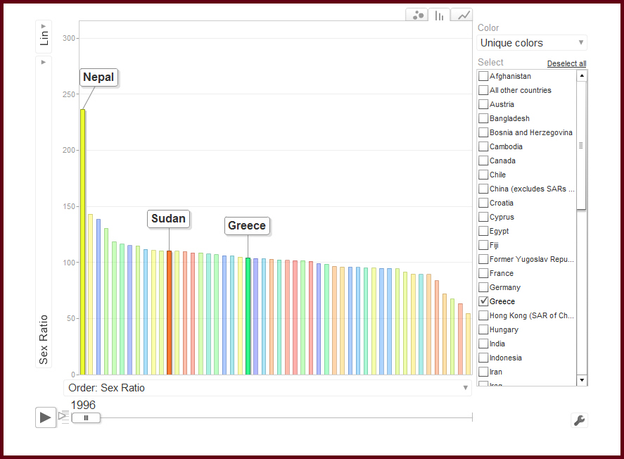 Google motion chart