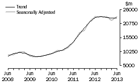 Graph: Mining