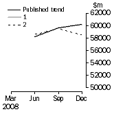 Graph: Graph - What If Company gross operating profits (current prices)