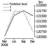 Graph: Graph - What If Inventories (chain volume measures)