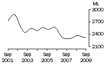 Graph: Whole Milk Intake by Factories