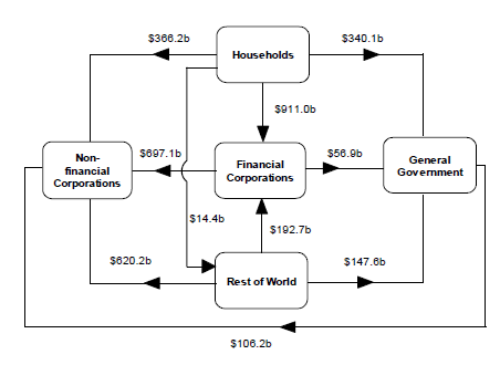 Diagram: At end of December Quarter 2012