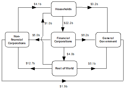 Diagram: During December Quarter 2012