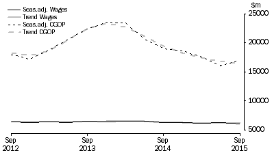 Graph: Mining