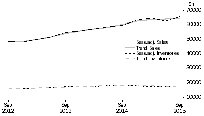 Graph: Mining