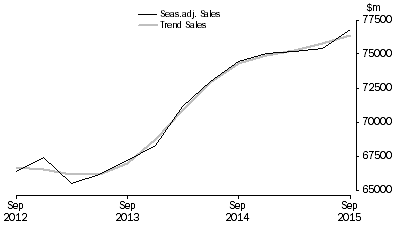 Graph: Construction