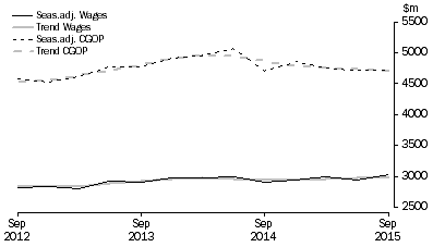 Graph: Information Media and Telecommunications